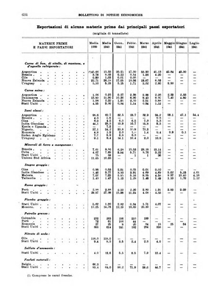 Bollettino di notizie economiche