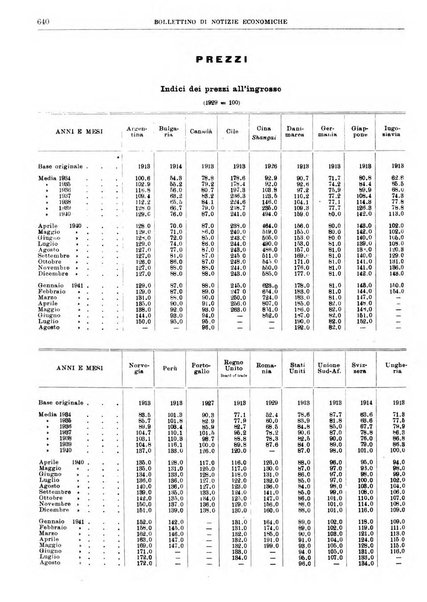 Bollettino di notizie economiche