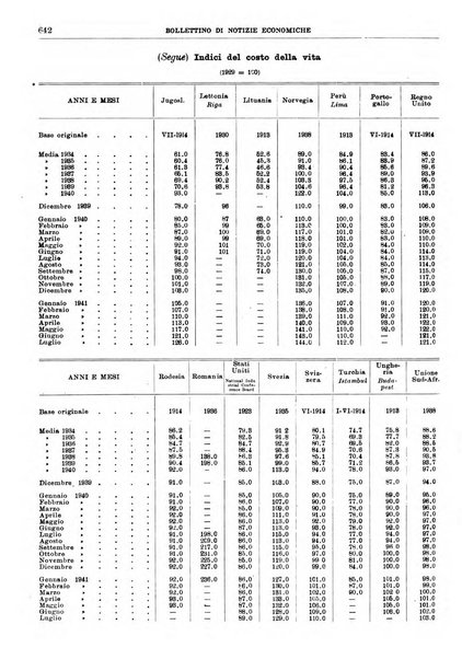 Bollettino di notizie economiche