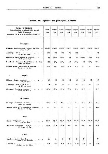 Bollettino di notizie economiche