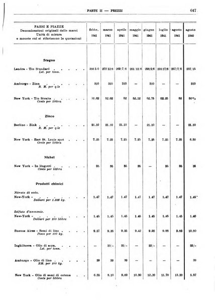 Bollettino di notizie economiche