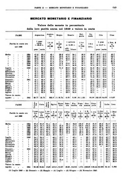 Bollettino di notizie economiche