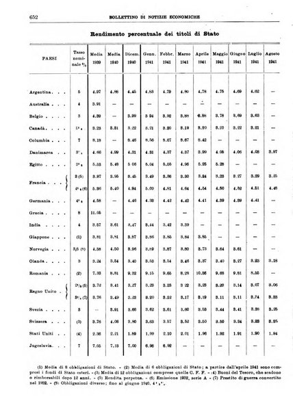 Bollettino di notizie economiche