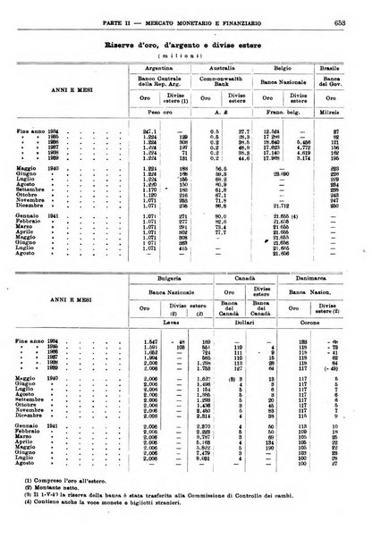 Bollettino di notizie economiche