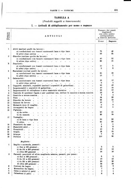 Bollettino di notizie economiche