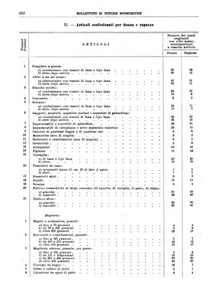 Bollettino di notizie economiche