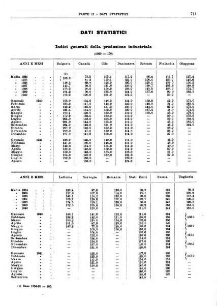 Bollettino di notizie economiche