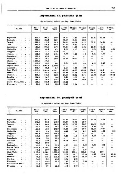 Bollettino di notizie economiche