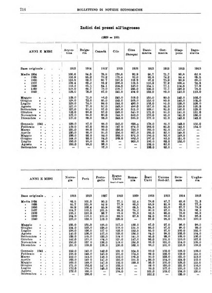 Bollettino di notizie economiche