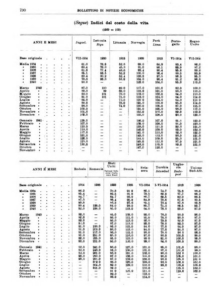 Bollettino di notizie economiche