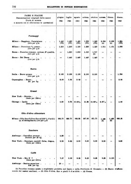 Bollettino di notizie economiche