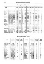 giornale/RML0025821/1941/unico/00000848