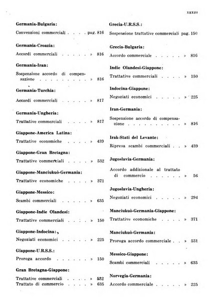 Bollettino di notizie economiche