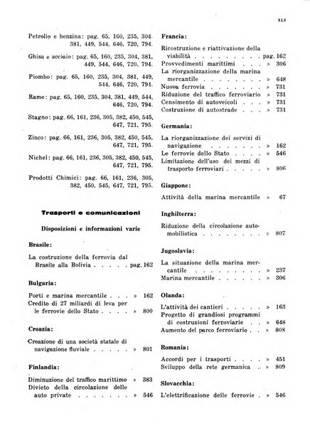 Bollettino di notizie economiche