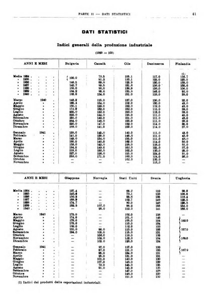 Bollettino di notizie economiche