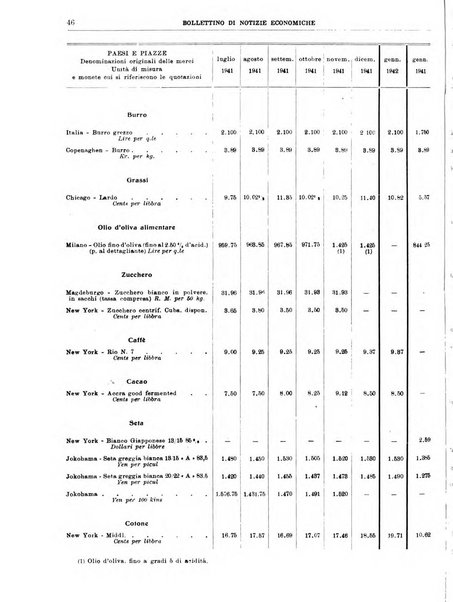 Bollettino di notizie economiche