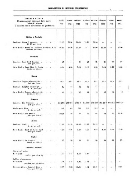 Bollettino di notizie economiche