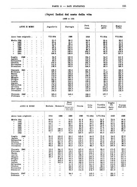 Bollettino di notizie economiche