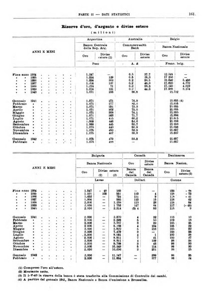 Bollettino di notizie economiche