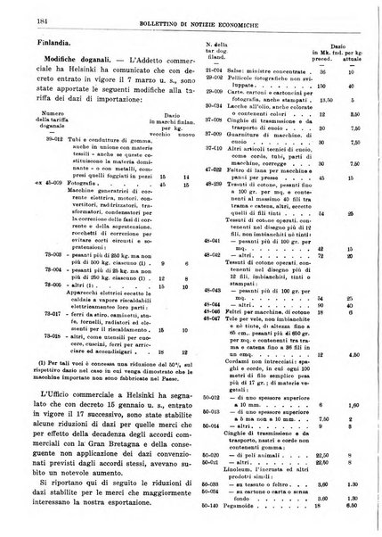 Bollettino di notizie economiche