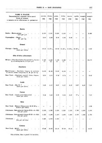 Bollettino di notizie economiche