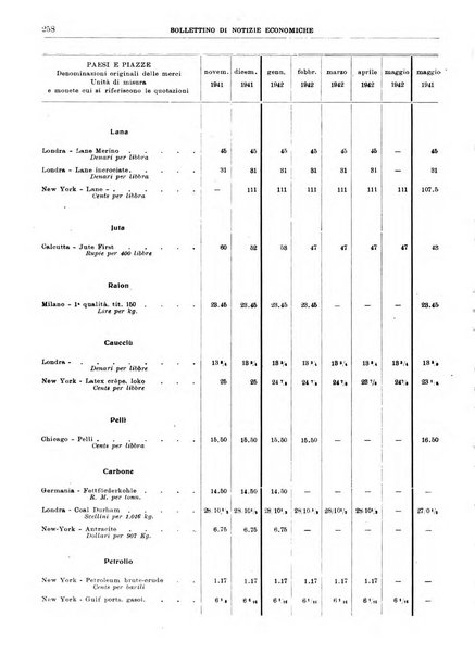 Bollettino di notizie economiche