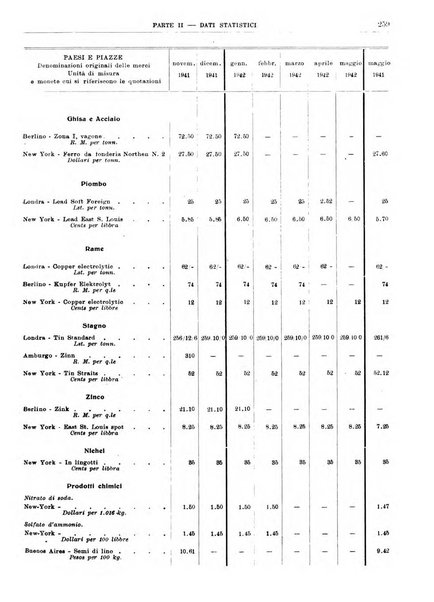 Bollettino di notizie economiche