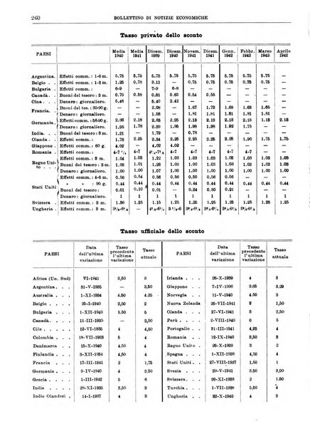 Bollettino di notizie economiche