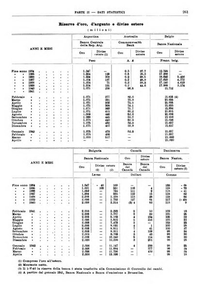 Bollettino di notizie economiche