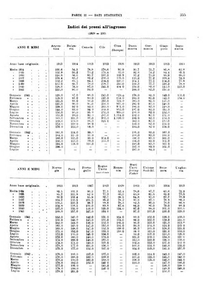 Bollettino di notizie economiche