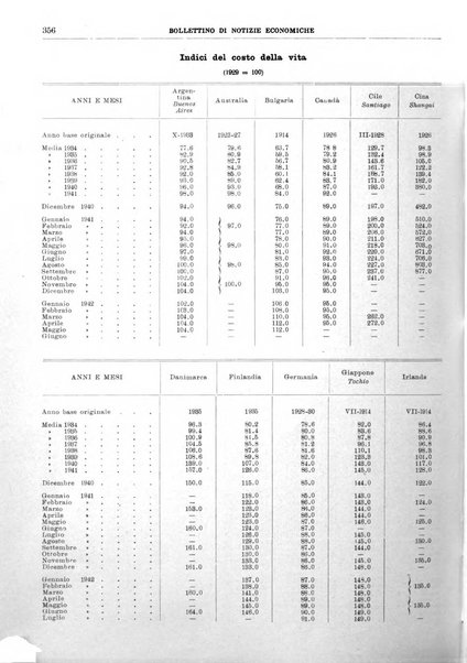 Bollettino di notizie economiche