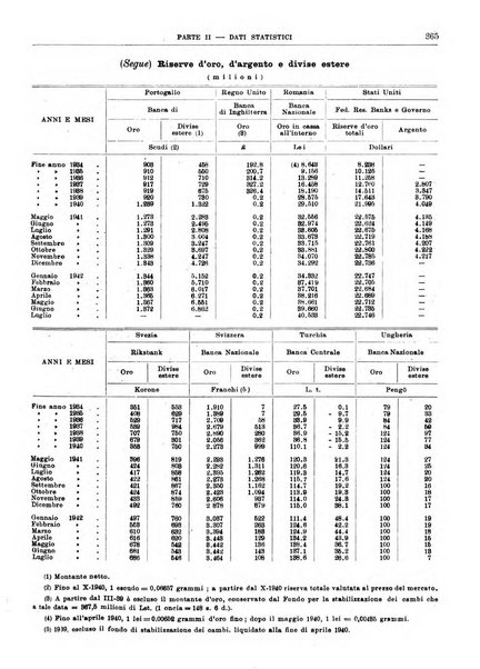 Bollettino di notizie economiche