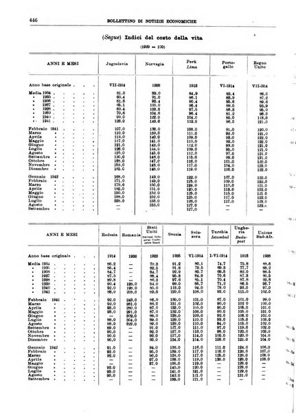 Bollettino di notizie economiche