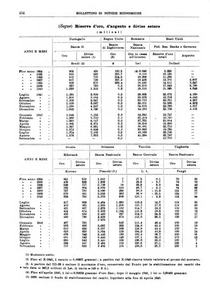 Bollettino di notizie economiche