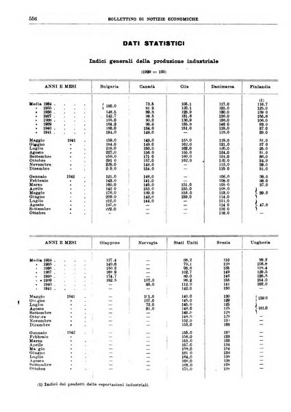 Bollettino di notizie economiche