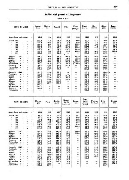 Bollettino di notizie economiche