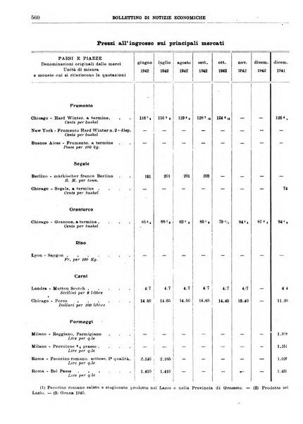 Bollettino di notizie economiche