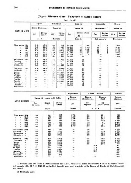 Bollettino di notizie economiche