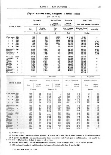 Bollettino di notizie economiche