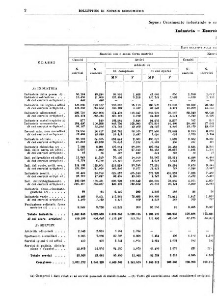 Bollettino di notizie economiche