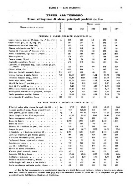 Bollettino di notizie economiche