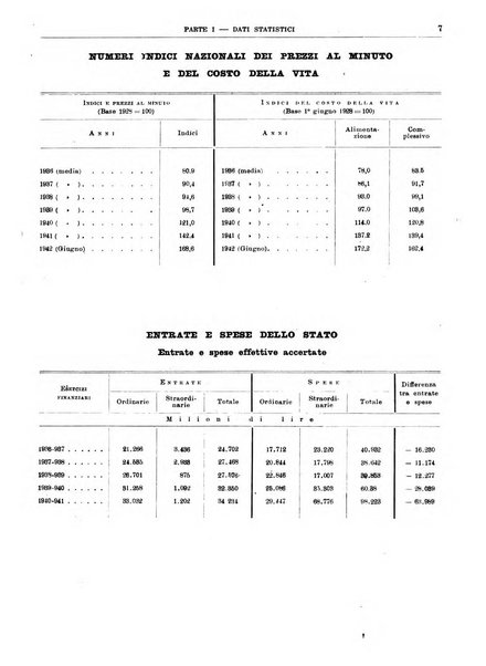 Bollettino di notizie economiche