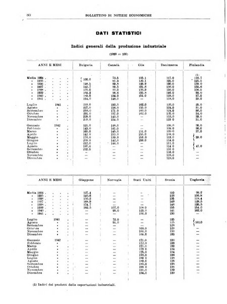 Bollettino di notizie economiche