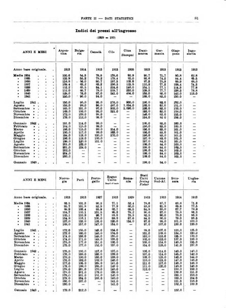 Bollettino di notizie economiche