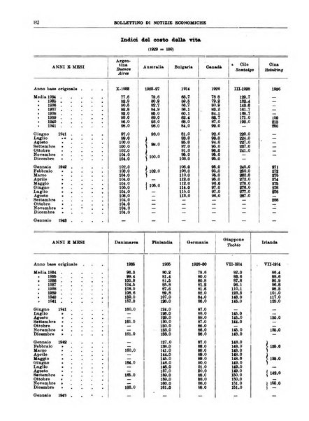 Bollettino di notizie economiche