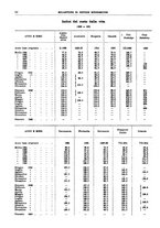 giornale/RML0025821/1943/unico/00000090