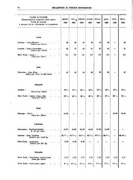 Bollettino di notizie economiche