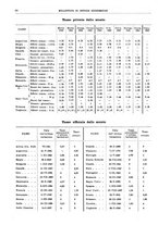 giornale/RML0025821/1943/unico/00000096