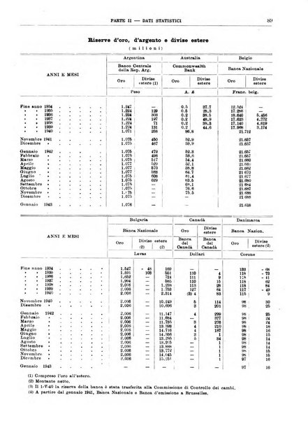 Bollettino di notizie economiche