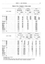 giornale/RML0025821/1943/unico/00000097